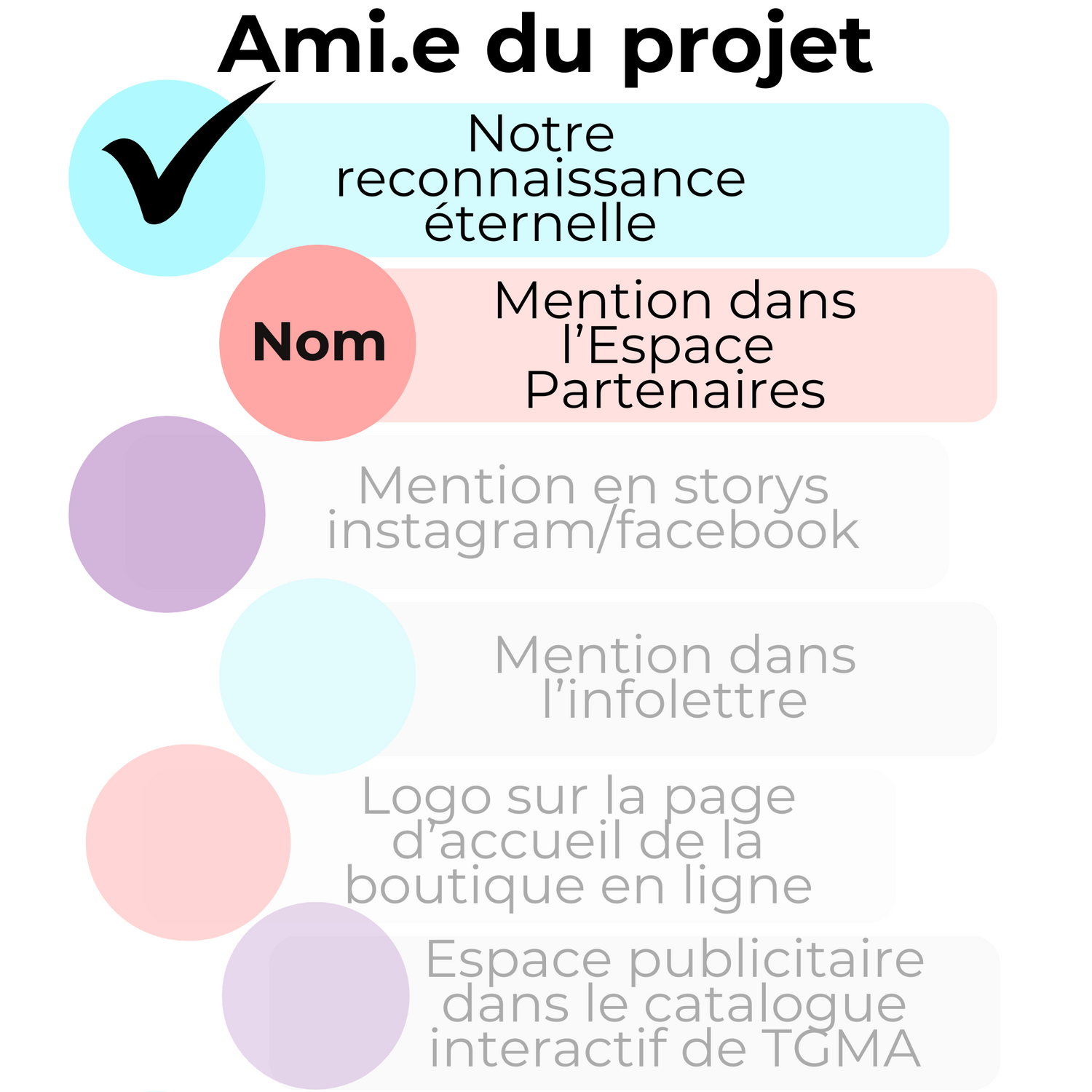 Les 7 Paliers Partenaires