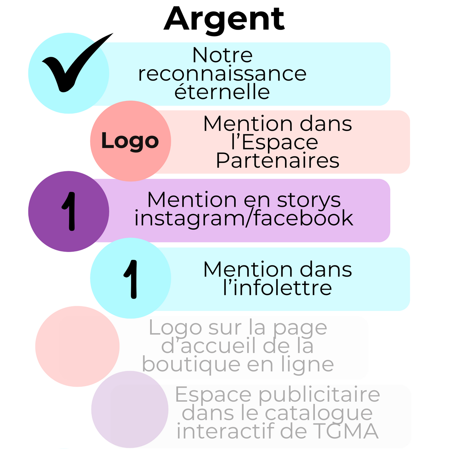 Les 7 Paliers Partenaires