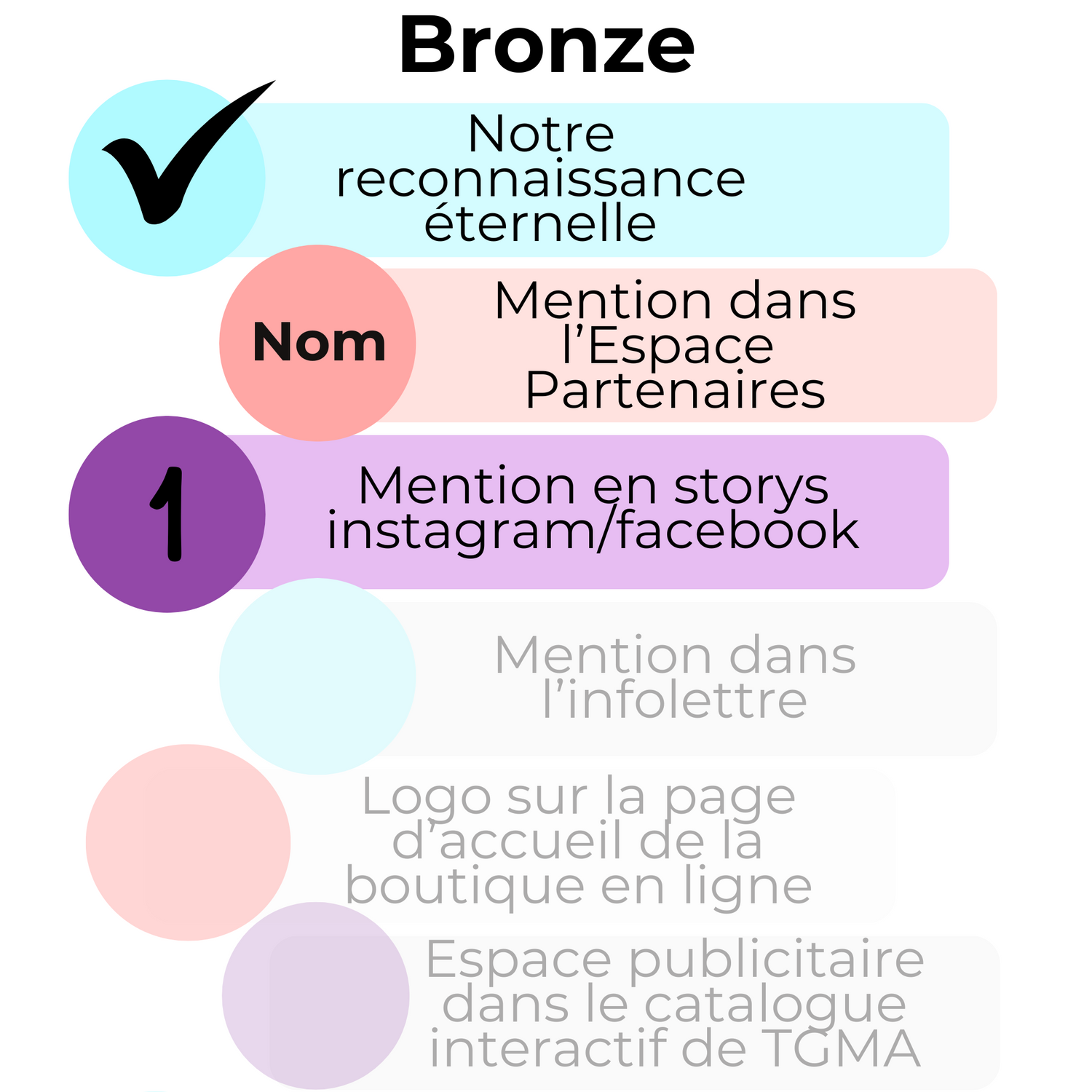 Les 7 Paliers Partenaires