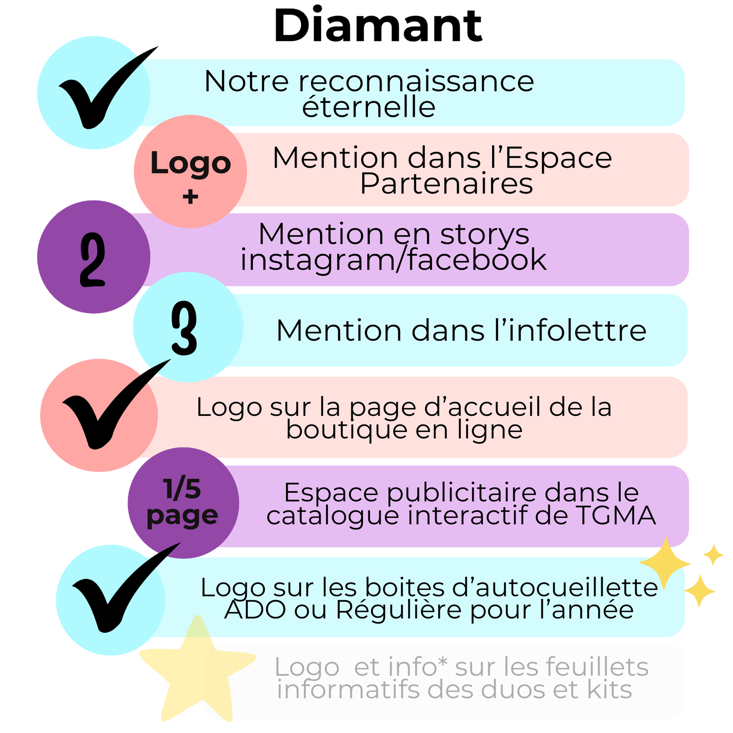 Les 7 Paliers Partenaires