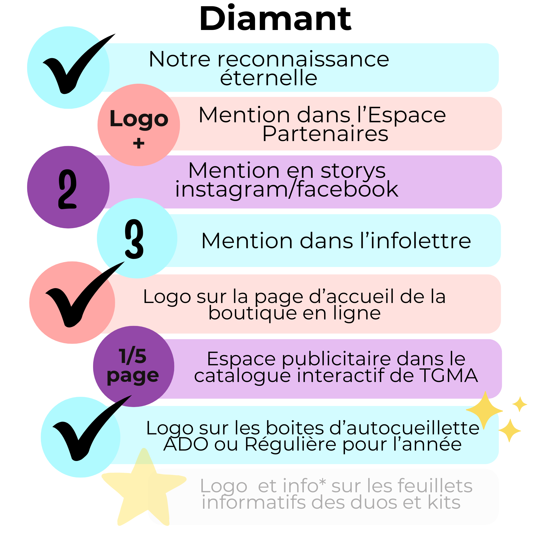 Les 7 Paliers Partenaires