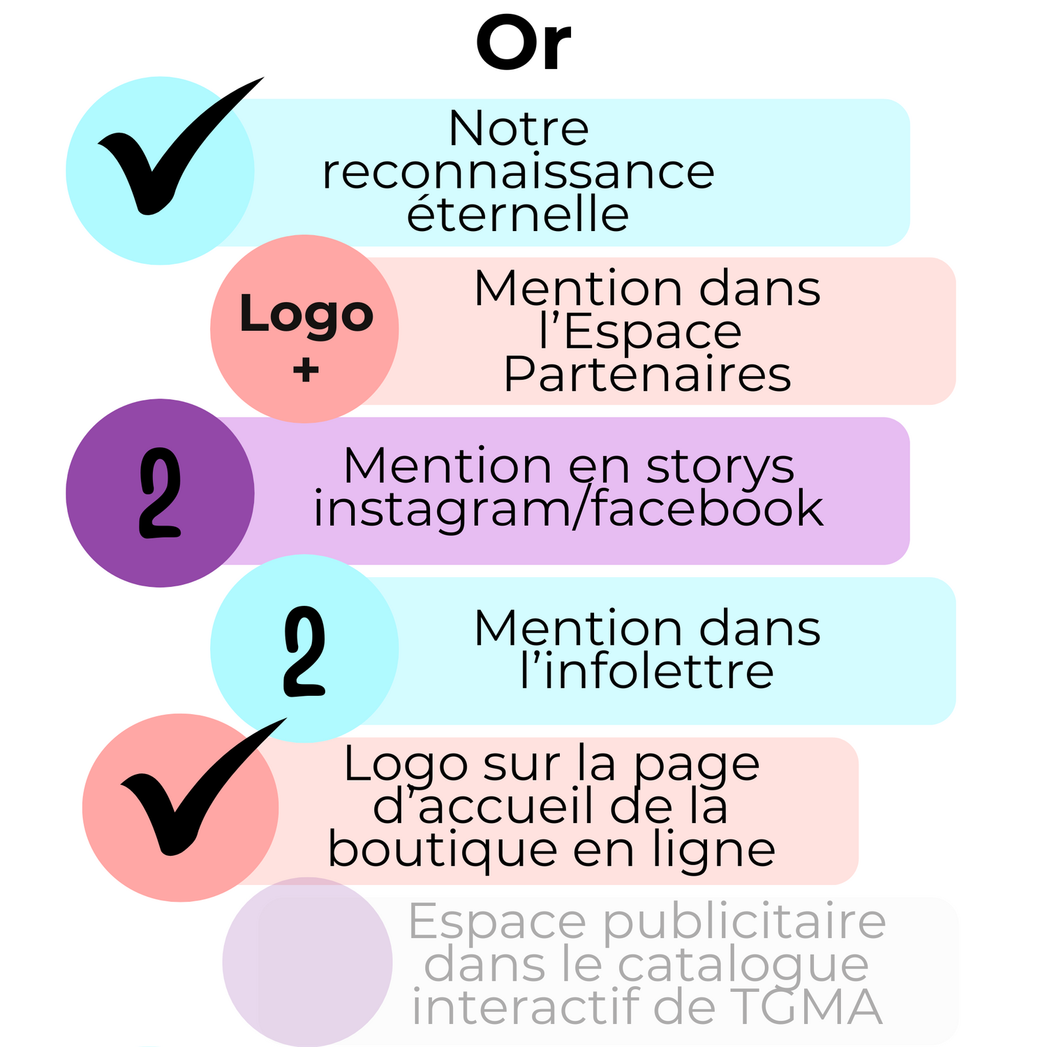 Les 7 Paliers Partenaires