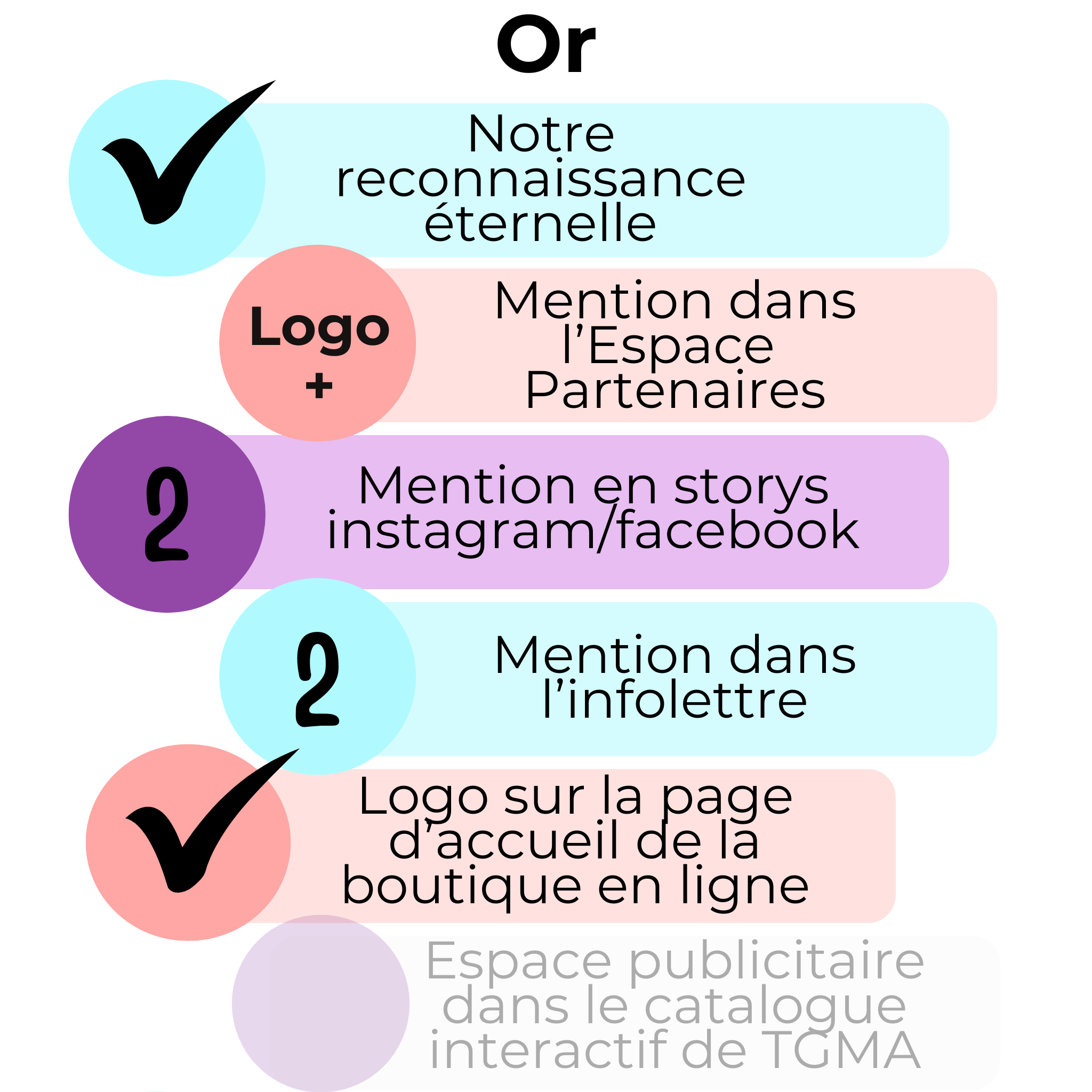 Les 7 Paliers Partenaires