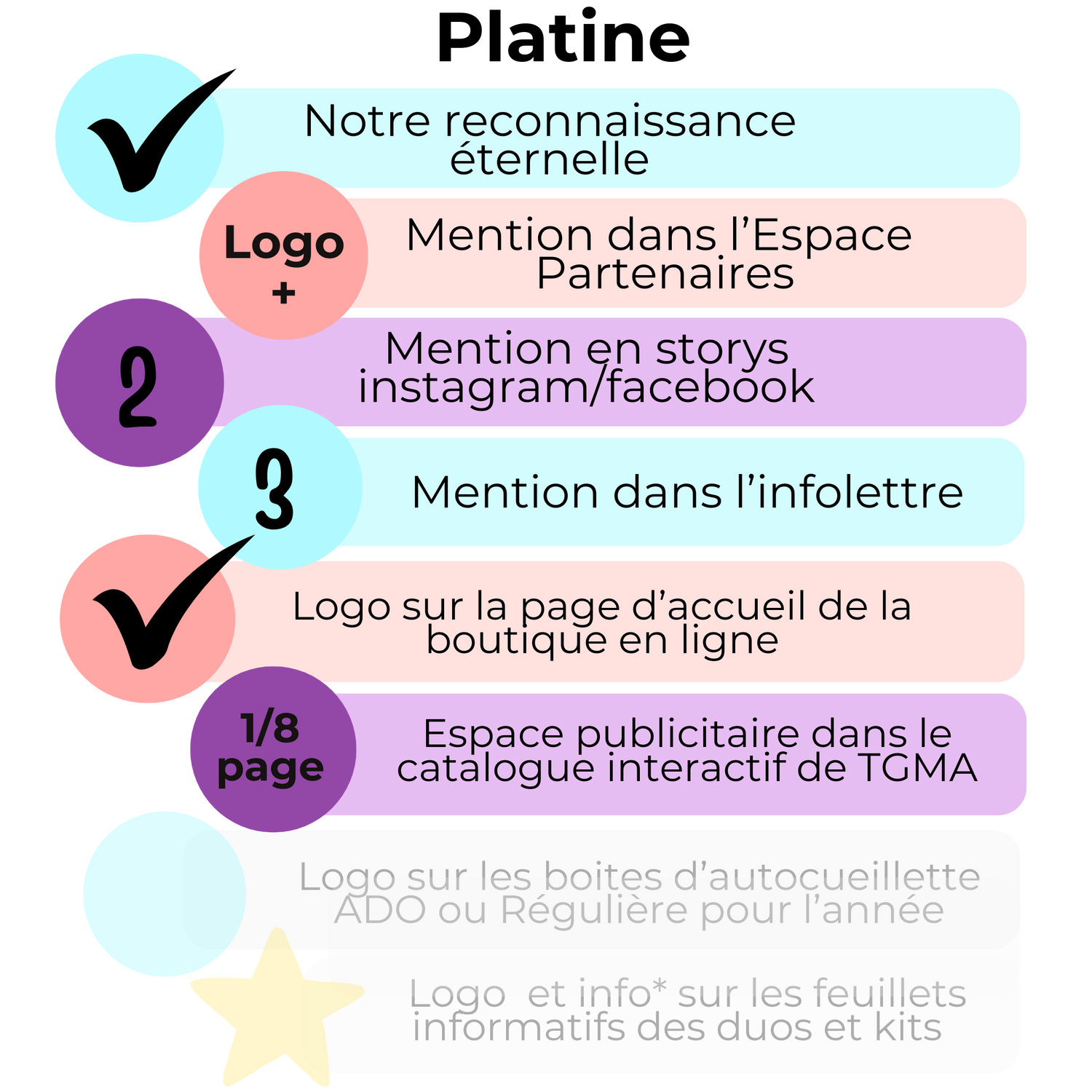 Les 7 Paliers Partenaires