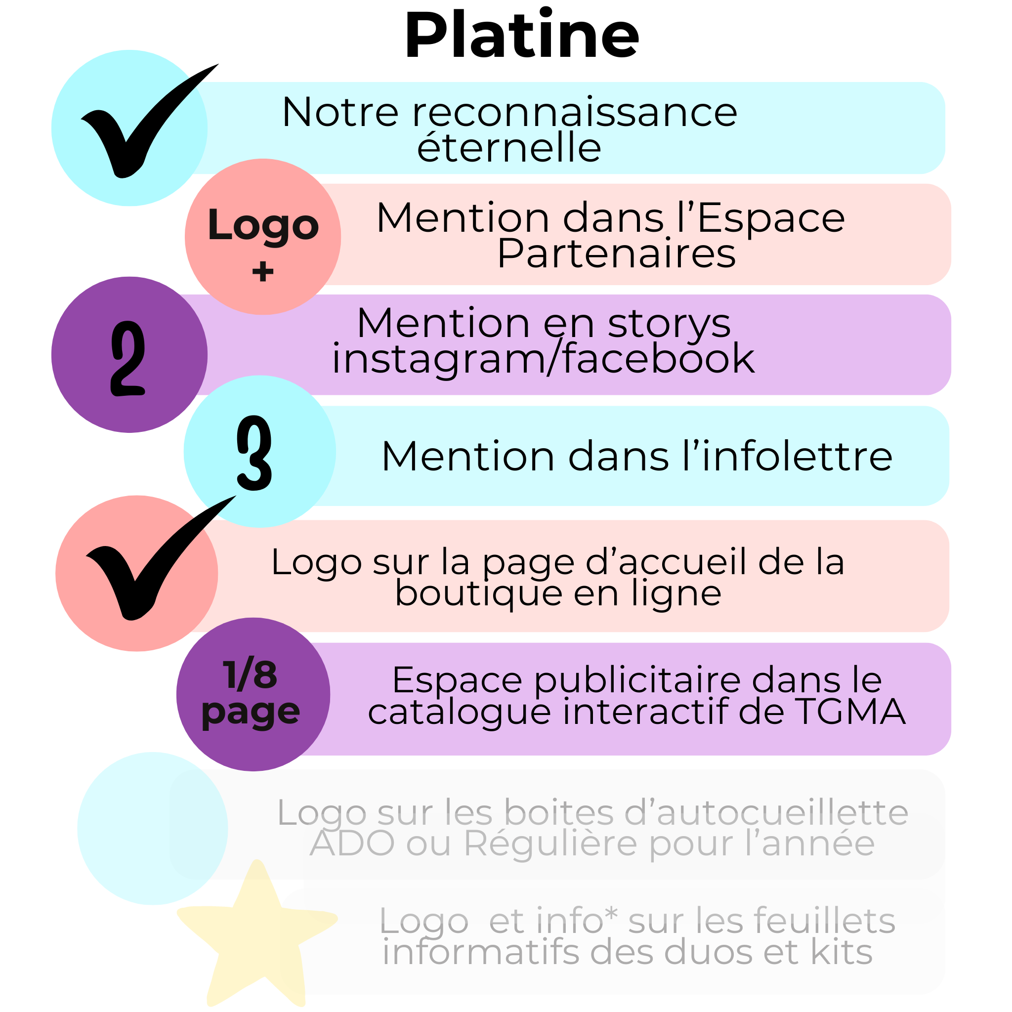 Les 7 Paliers Partenaires