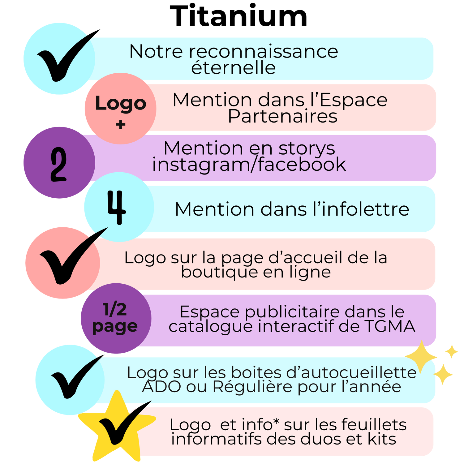 Les 7 Paliers Partenaires
