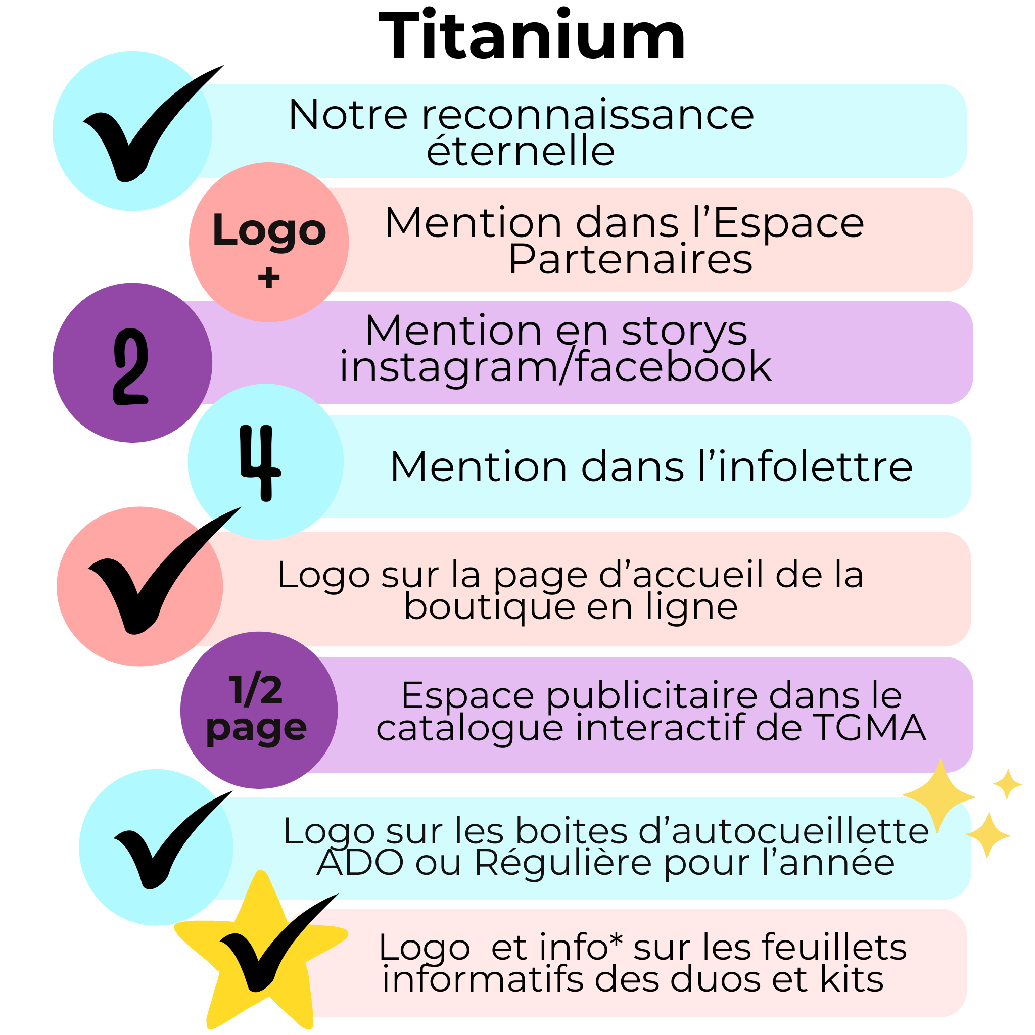 Les 7 Paliers Partenaires